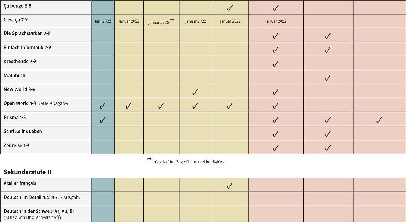 Digitale Formate Lehrwerksteile 0921