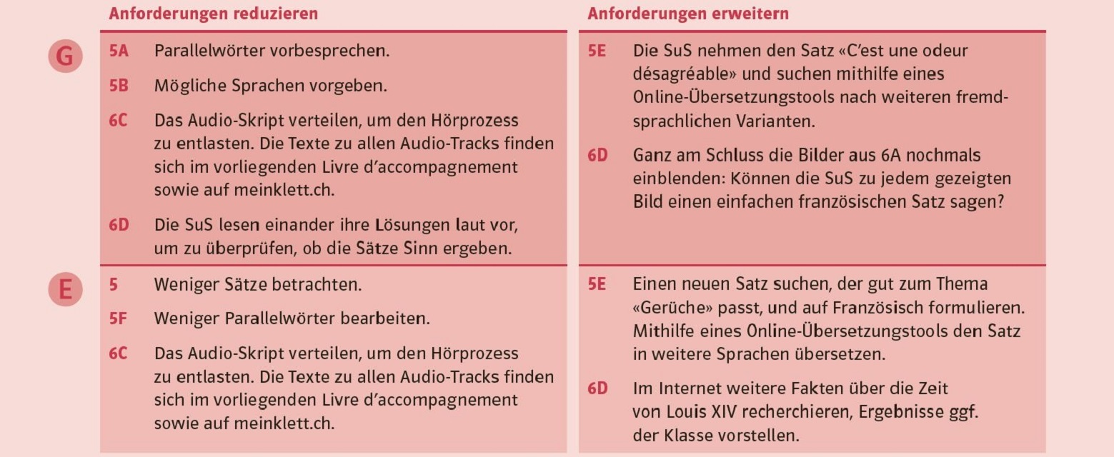 Anforderungen reduzieren didaktik c est ca klett und balmer