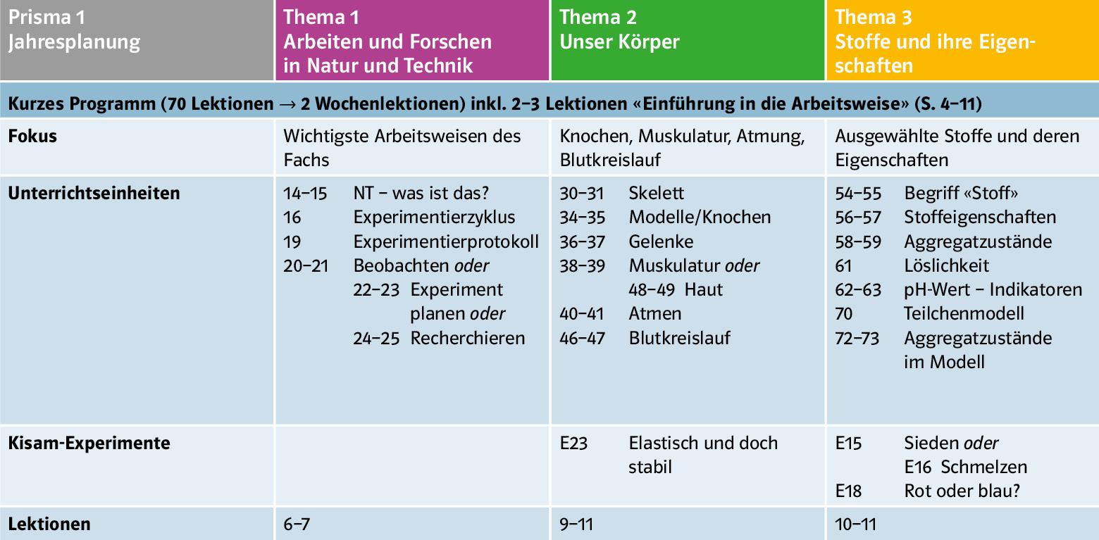 Jahresplanung bb 16 didaktik prisma 1 klett und balmer